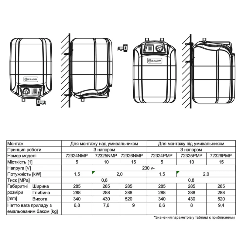 Водонагрівач Galanta 10л (2 кВт, під мийкою, час нагрів 22 хв.) {1} GALANTA 1044934