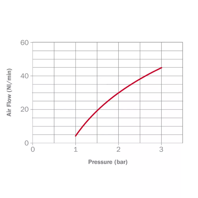 Група безпеки Officine Rigamonti Safe 1