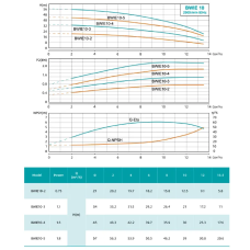 BWIE 10-5 SHIMGE авт. станція з частотн. перетв. 1.8 кВт Hmax 57м Qmax 225л/хв {1} SHIMGE 1056150