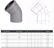 Внутрішня каналізація