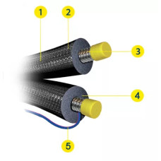 K-flex Система TWIN SOLAR DN16 (OD 21.4mm)/SOLAR R 14x022 S/KIT 2F - 10m (86TW0M140221002)