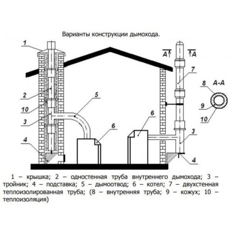 Маяк Одноконтурний газовий димохідний котел АОГВ-100Е (00032)