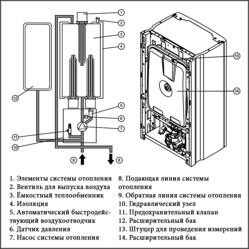 PROTHERM RAY 24 KE /14 EU (6 + 6 + 6 + 6 кВт) Котел електричний опалювальний настінний (380 В) з шиною eBus (0010023676)