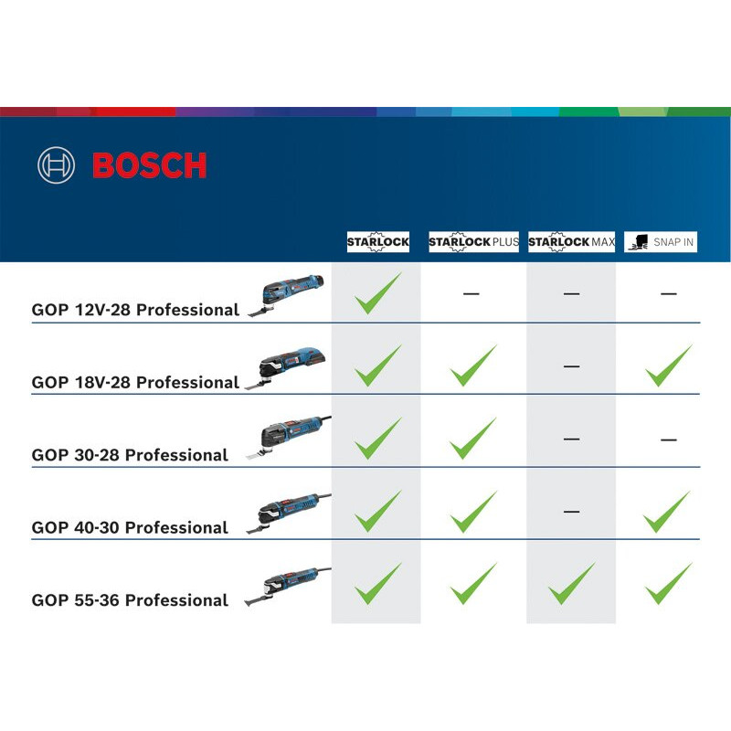 BOSCH Многофункциональный инструмент GOP 30-28 (0601237001)