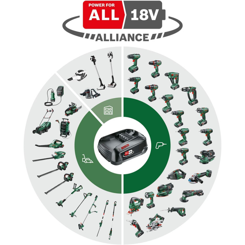 BOSCH Шурупокрут-дриль акумуляторний EasyImpact 18V-40 18В 1х2А·год 20·38Нм 0-430·0-1630об·хв кейс ЗП 1.4кг (06039D8003)