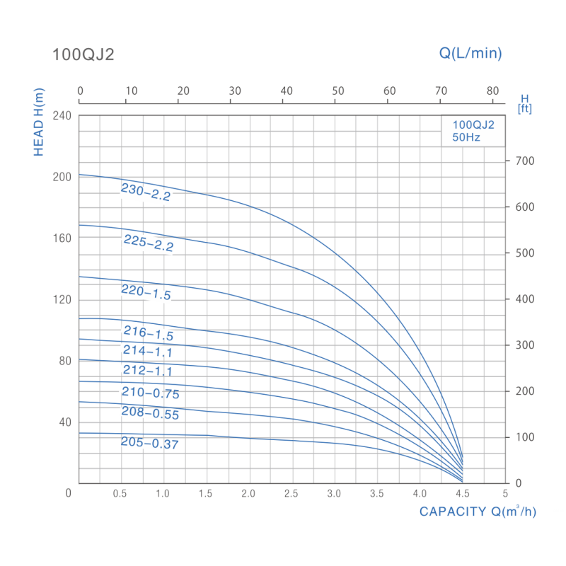 FORWATER насоси 100QJD 210-0.75 FORWATER 4