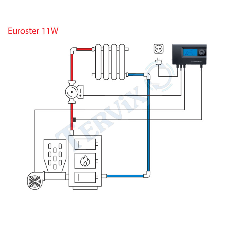 EUROSTER 11W Контролер для твердопаливних котлів (11W)