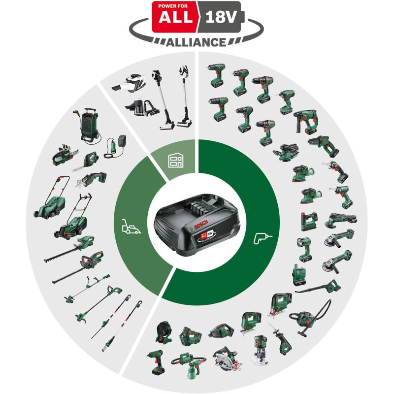 BOSCH Акумулятор PBA, 18В, 4А·год, 0.7кг (1600A011T8)