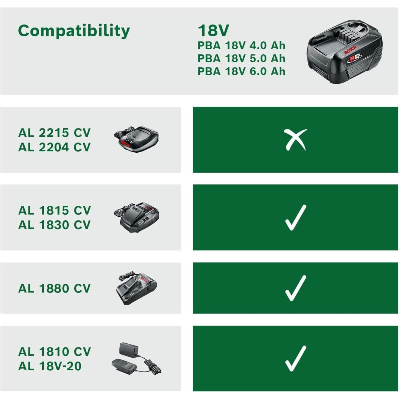 BOSCH Акумулятор PBA, 18В, 4А·год, 0.7кг (1600A011T8)
