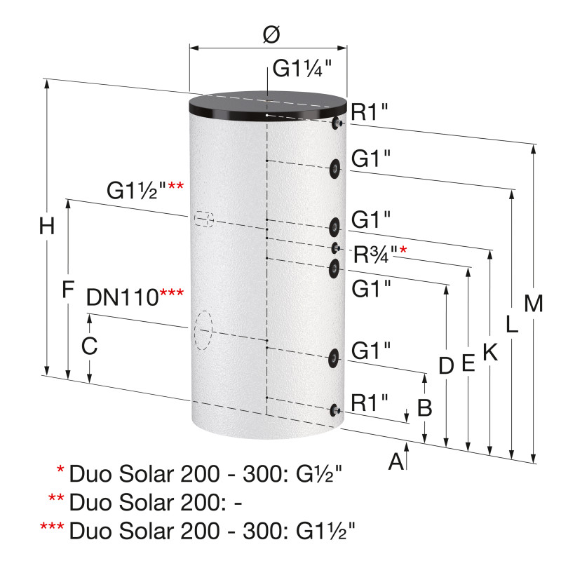 Flamco Бойлер непрямого нагріву Duo Solar 200 (білий) (з двома гладкотрубними т/о) (18508)