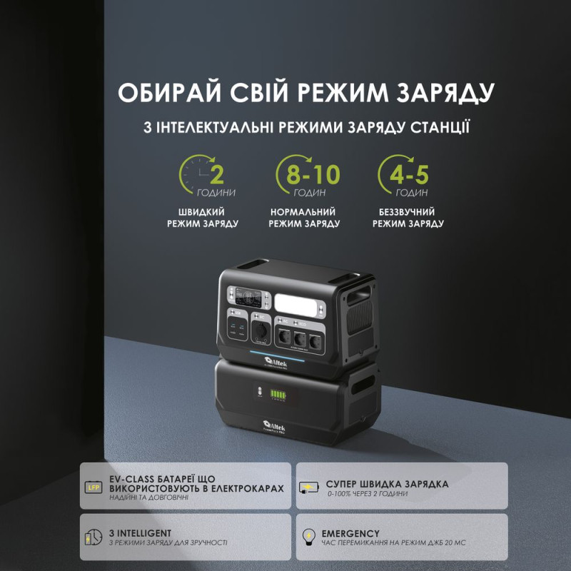 Altek Портативна зарядна станція AL 2400 PowerBox PRO PLUS (2048 Вт·г) (2116995)