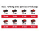 Einhell Акумуляторний пилосос для збору золи TE-AV 18/15 Li C - Solo, без акб (2351700)