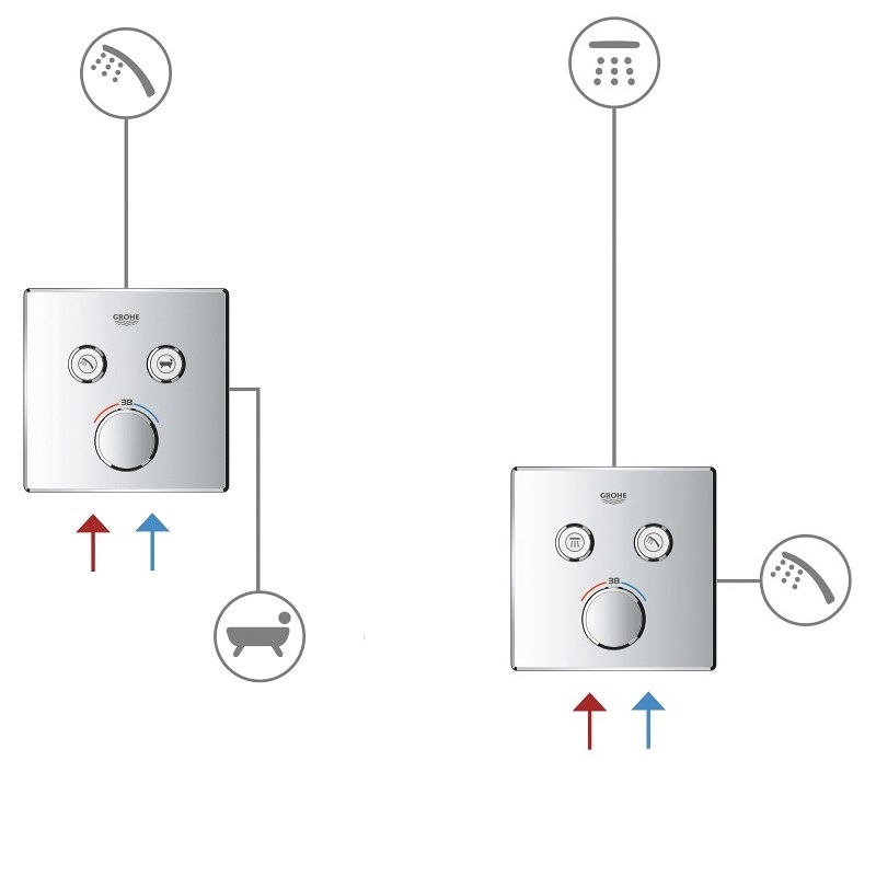 Grohe Змішувач для вбудованого монтажу SmartControl (29148000)