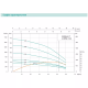 SHIMGE Насос свердловинний 3.5SE(m) 2/12T-0.75 кВт, Н 63(44)м, Q 75(40)л/хв, Ø89 мм, (кабель 40 м)