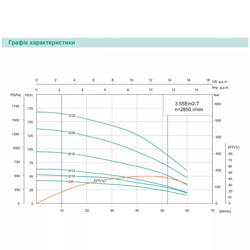 SHIMGE Насос свердловинний 3.5SE(m) 2/26T-1.5 кВт, Н 137(95)м, Q 75(40)л/хв, Ø89 мм, (кабель 60 м)