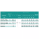 SHIMGE Насос свердловинний 3.5SE(m) 2/26T-1.5 кВт, Н 137(95)м, Q 75(40)л/хв, Ø89 мм, (кабель 60 м)