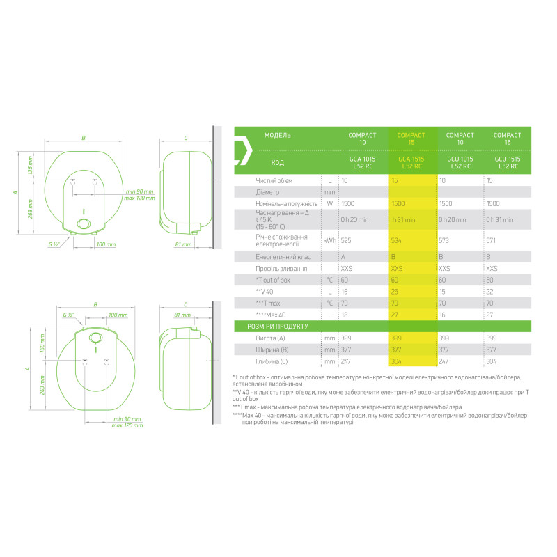 TESY Бойлер 15 л Compact Line Bilight GCA 1515 L52 RC (304139)