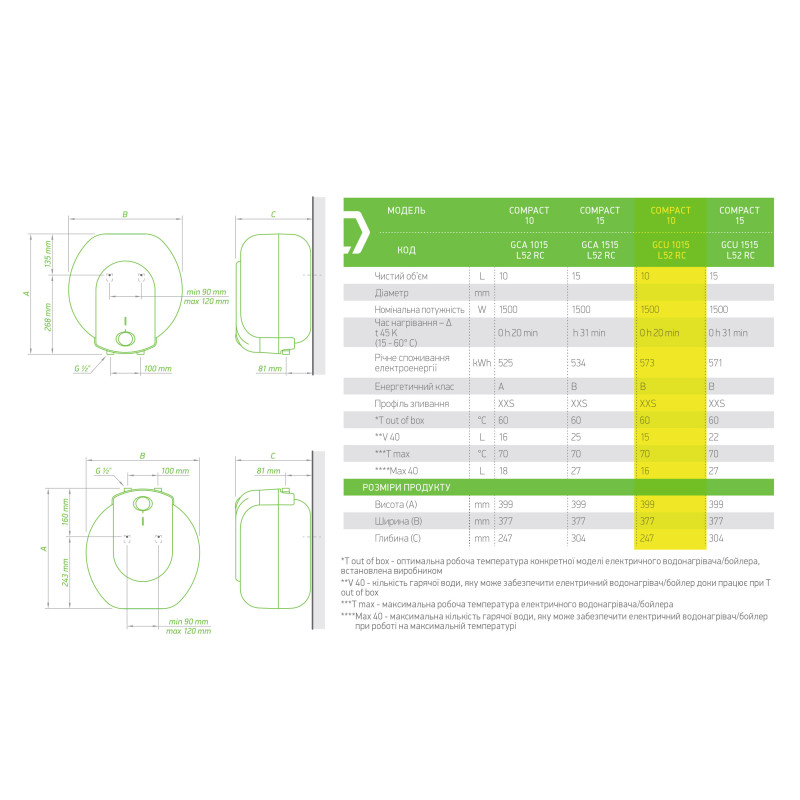 TESY Бойлер электрический 10 л Compact Line Bilight GCU 1015 L52 RC (304141)