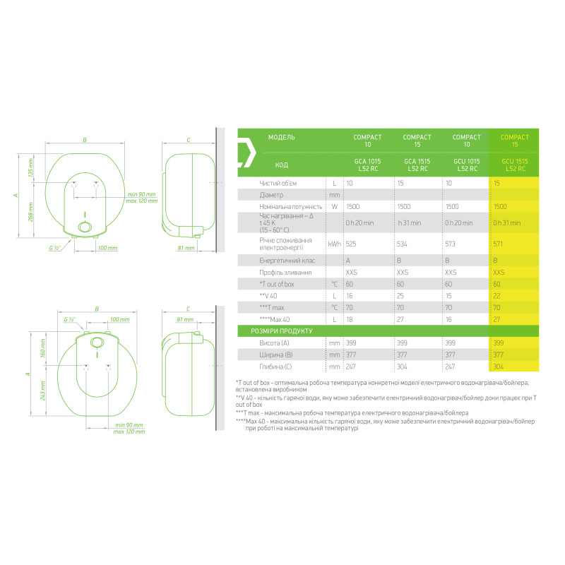 TESY Бойлер 15 л Compact Line Bilight GCU 1515 L52 RC (304143)