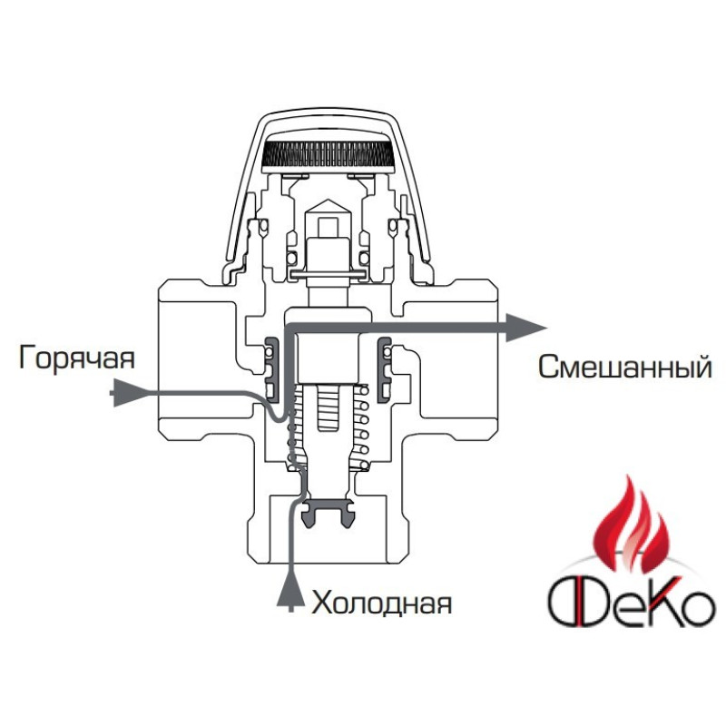 ESBE Термостатический клапан VTA322 3/4″ 35-60°С (31100600)
