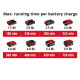 Einhell Ножиці для трави акум GE-CG 18 Li - Solo, 18В, PXC, леза 100/200 мм, 0.66 кг (без АКБ і ЗП) (3410370)