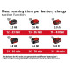 Einhell Пилосос садовий акум VENTURRO 36/240, 36В, PXC, 8000-15000 об/хв, 740 м3/год, 240 км/год, 45 л (3433640)
