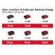 Einhell Грунтовий бур акумуляторний GP-EA 18/150 Li BL - Solo, 18В, PXC, 125 об/хв, бур 80/15 см (3437000)