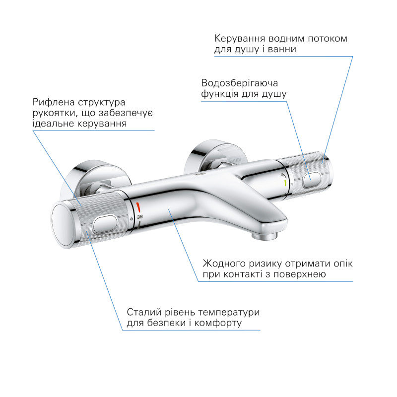 Grohe QuickFix Precision Feel Термостат для ванни (34788000)