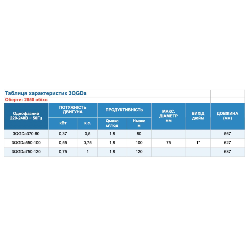 FORWATER насос 3QGDa370-80 FORWATER 3