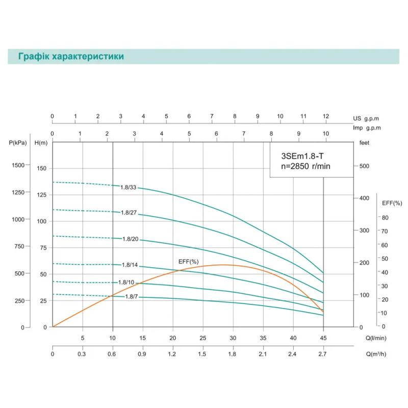 SHIMGE насоси 3SEm 1.8/10T-0.25 SHIMGE (18м кабелю) ц/біж. 0,25кВт Н 43(33)м Q 50(30)л/хв Ø75мм {1}** (3SEm 1.8/10T-0.25)
