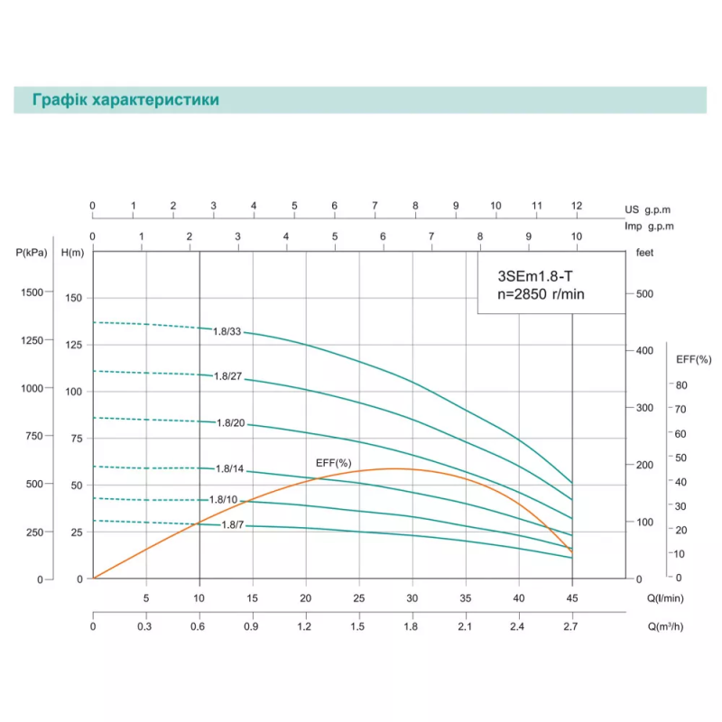 SHIMGE Насос свердловинний 3SE(m) 1.8/14T-0.37 кВт, Н 60(46)м, Q 45(30)л/хв, Ø75 мм, (кабель 25 м)