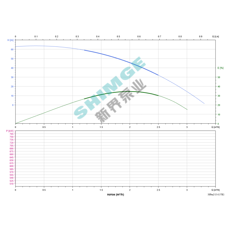 Скважинный насос SHIMGE 3SPm 2/15-0.37K1-0,37кВт, Н64(45)м, Q50(33)л/мин, Ø78мм, кабель 30м