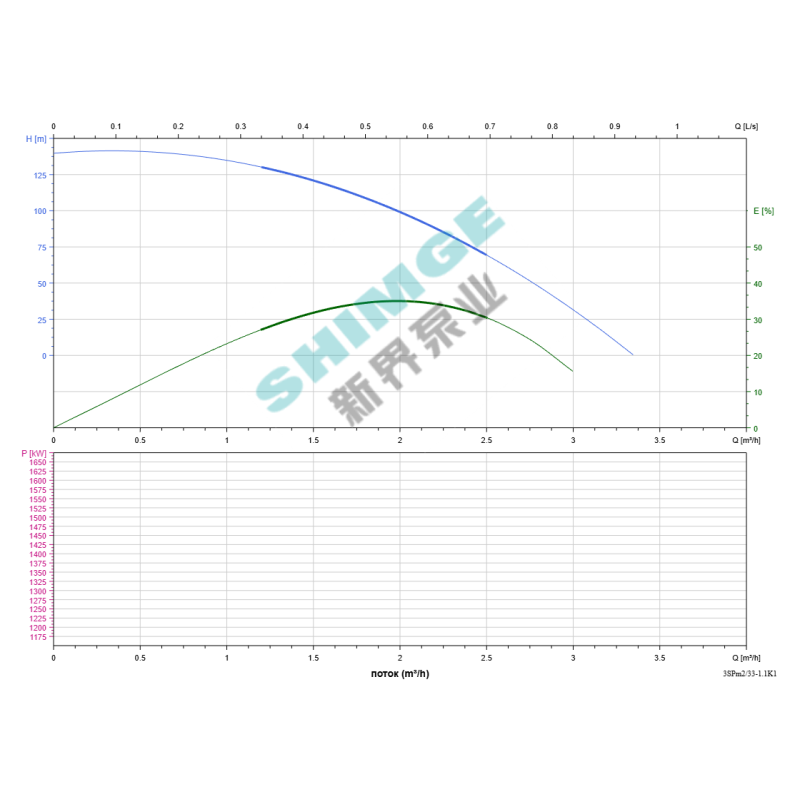 SHIMGE насоси 3SPm 2/33-1.1K1 SHIMGE НЕРЖ.СТАЛЬ (кабель 50м) ц/біж.1.1кВт Н141(98)м Q50(33)л/хв Ø78мм {1} (3SPm 2/33-1.1K1)