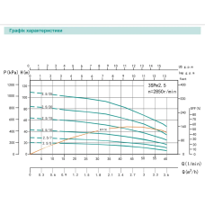 Насос 3SPm 2.5/5 - 0.18 SHIMGE (18м кабелю) ц/біж. 0,18кВт Н 20(15)м Q60(40)л/хв Ø75мм {1}** (3SPm 2.5/5 - 0.18)