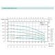 SHIMGE насоси 3SPm 2.5/5 - 0.18 SHIMGE (18м кабелю) ц/біж. 0,18кВт Н 20(15)м Q60(40)л/хв Ø75мм {1}** (3SPm 2.5/5 - 0.18)