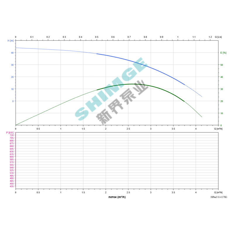 Скважинный насос SHIMGE 3SPm 3/11-0.37K1-0,37кВт, Н44(26)м, Q67(50)л/мин, Ø78мм, кабель 18м