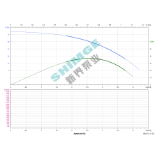 SHIMGE насоси 3SPm 3/21-0.75K1 SHIMGE НЕРЖ.СТАЛЬ (кабель 40м) ц/біж.0,75кВт Н84(50)м Q67(50)л/хв Ø78мм {1} (3SPm 3/21-0.75K1)