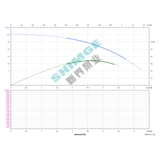 SHIMGE насоси 3SPm 3/26-1.1K1 SHIMGE НЕРЖ.СТАЛЬ (кабель 50м) ц/біж.1.1кВт Н104(65)м Q67(50)л/хв Ø78мм {1} (3SPm 3/26-1.1K1)