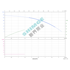 SHIMGE насоси 3SPm 3/37-1.5K1 SHIMGE НЕРЖ.СТАЛЬ (каб. 50м) ц/біж.1.5кВт Н146(87)м Q67(50)л/хв Ø78мм НАС+ДВИГ{1+1} (3SPm 3/37-1.5K1)