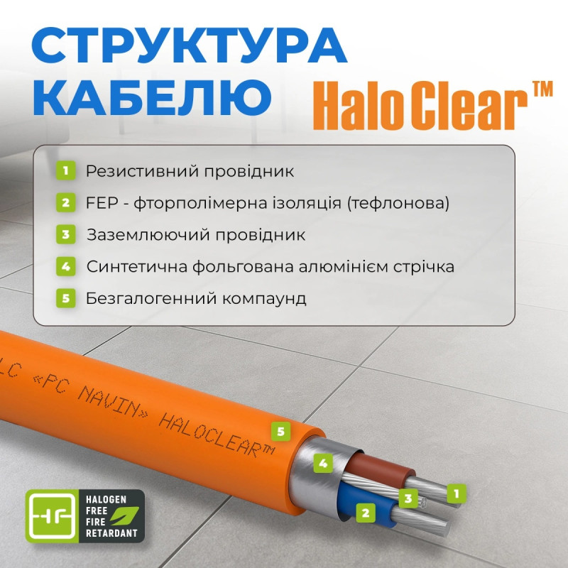 Мат нагрівальний Navin HaloClear 190/600 двожильний для систем опалення 3.0м кв, 0.5х6.0м 600Вт 230В (41-001032-0600)