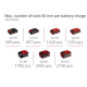 Einhell Степлер для цвяхів акумуляторний FIXETTO 18/50 N, PXC, 18В, 3.1кг (без АКБ і ЗП) (4257795)