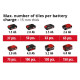 Einhell Плиткоріз акум TE-TC 18/115 Li - Solo, 18В, PXC, 3800 об/хв, диск 115х22.2 мм, різ 24 мм (4301190)