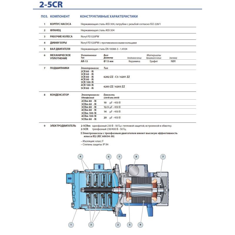 Насос Pedrollo 2cr 80x багатоступінчастий 43CRI0906A1