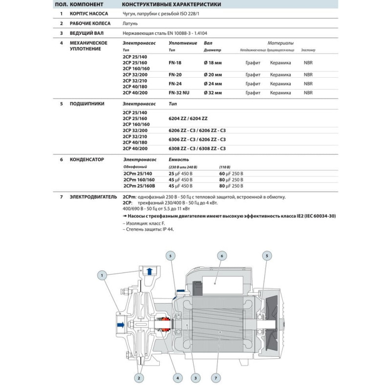 Насос самовсмоктуючий багатоступінчастий Pedrollo SKRm 1.5 SPRINKLER