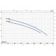Насос відцентровий Pedrollo HFm 51A