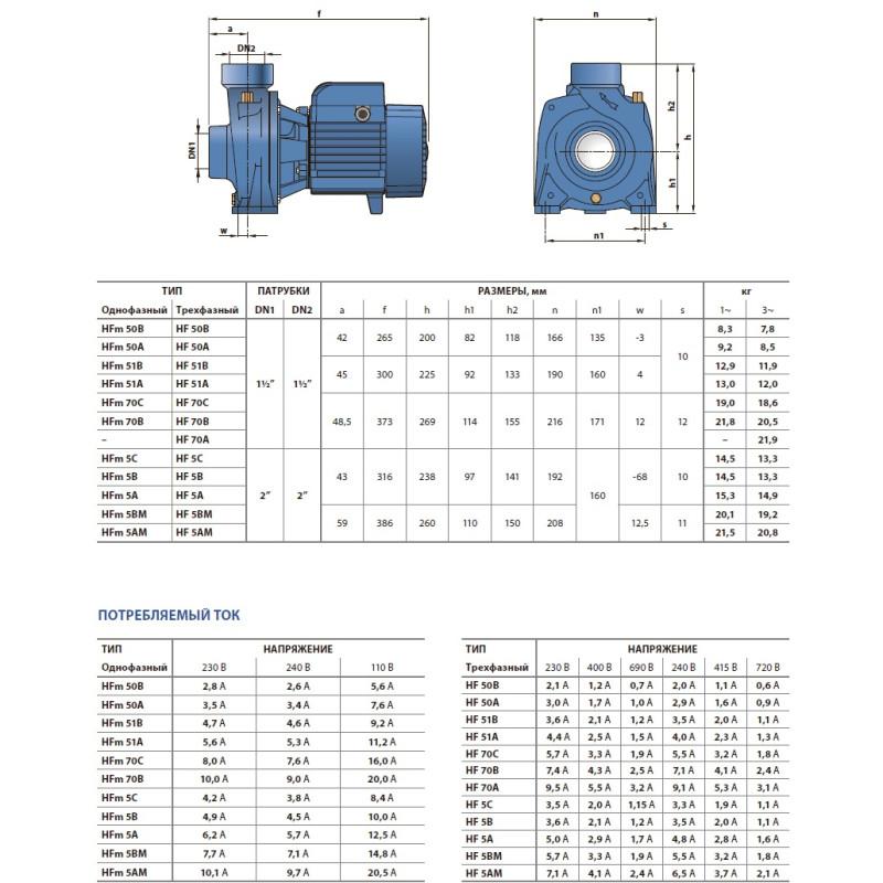Насос Pedrollo hfm 70c моноблочний відцентровий 47HF5T2RA0A