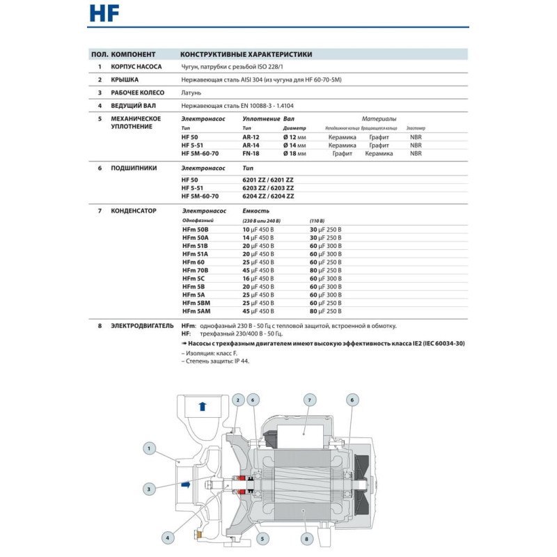 Насос Pedrollo hfm 70c моноблочний відцентровий 47HF5T2RA0A