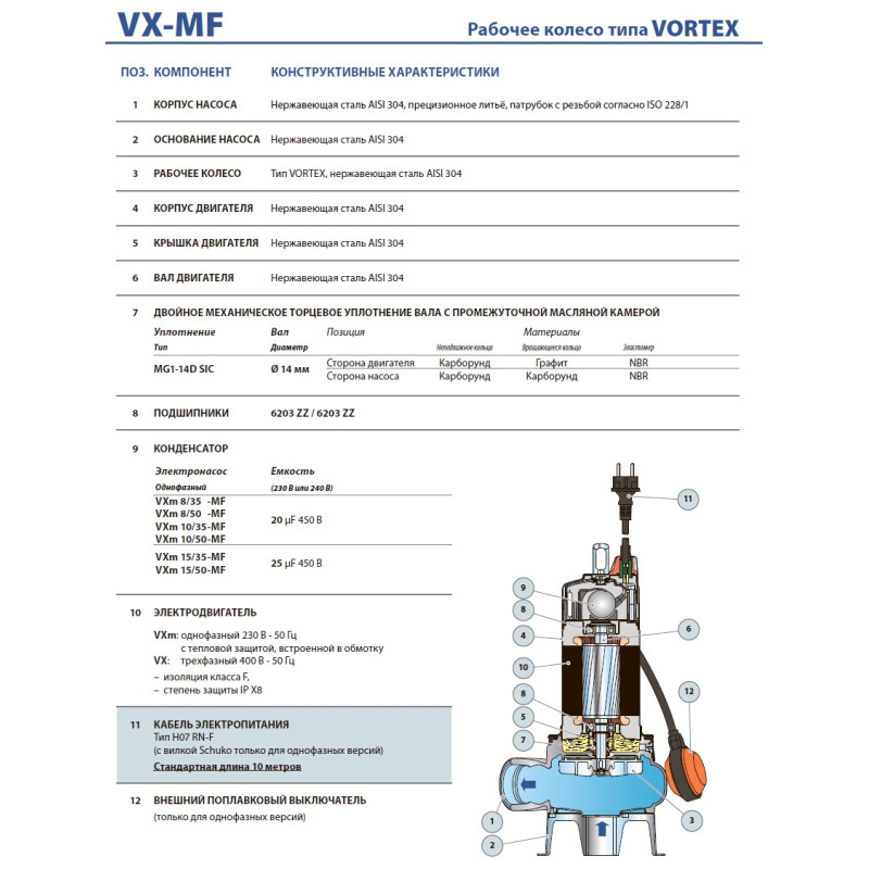 PEDROLLO Насос vxm 20/50-mf фекальний 48SGD910AU