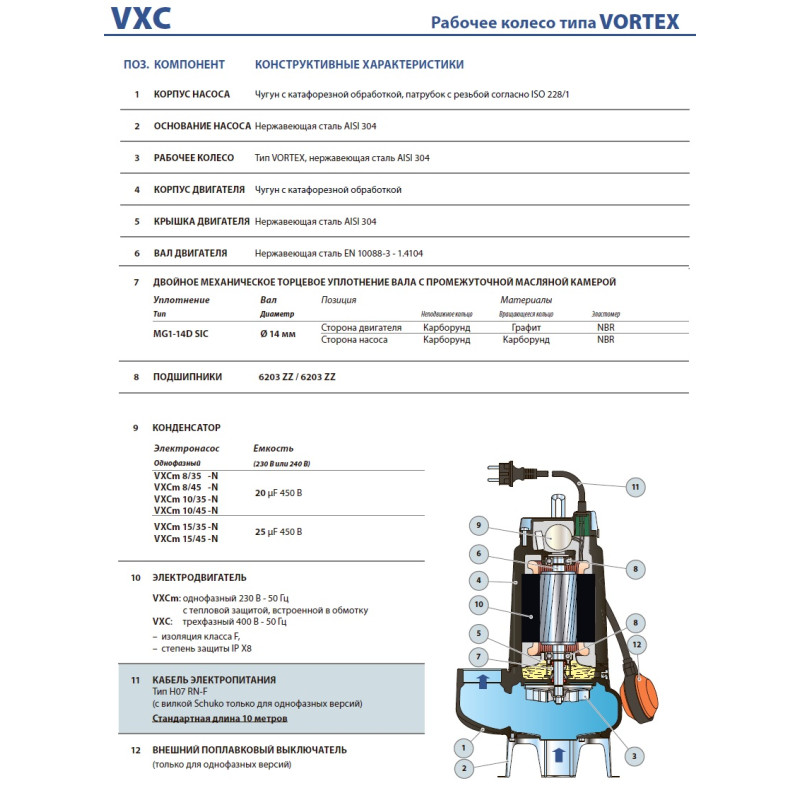PEDROLLO Насос vxcm 15/45 фекальний 48SGD9812A