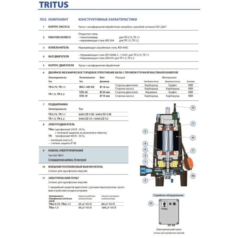 Насос Pedrollo tr 2.2 фекальний 48SGM9851A